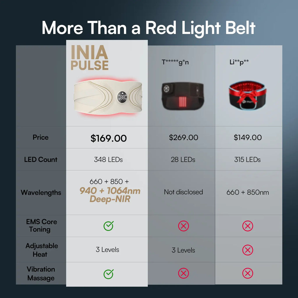 Red Light Therapy Belt - Effective Stretch Mark Reduction & Abdominal Tightening with Advanced Deep-NIR and EMS Technology - INIA PULSE 1064Nm